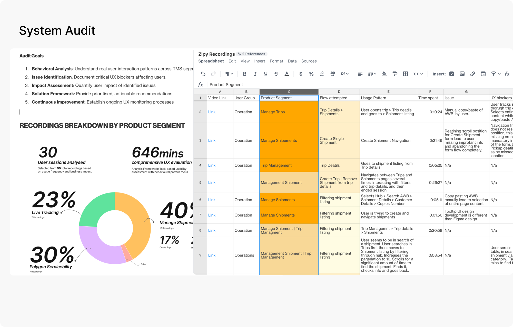 System Audit, Zipy session recordings, UX blockers analysis