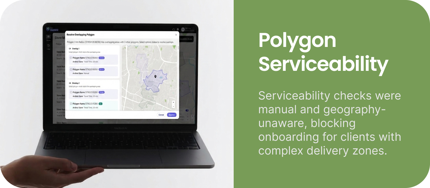 Polygon Serviceability