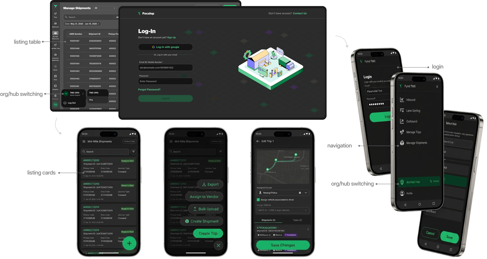 PWA Mid-mile platform overview, Inbound, Sorting, Outbound screens