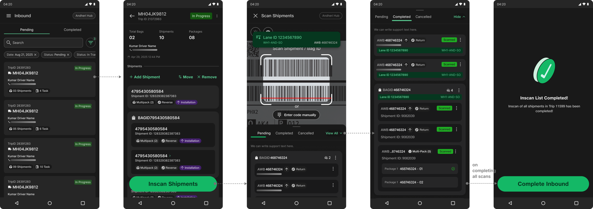 Inbound flow screens