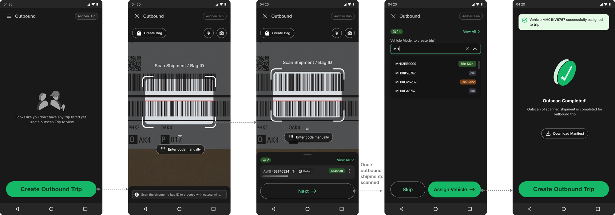 Outbound flow screens